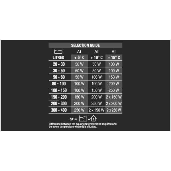 Newa Aquariumheizer Therm Pro VTP - 150 Watt für optimale Wassertemperatur