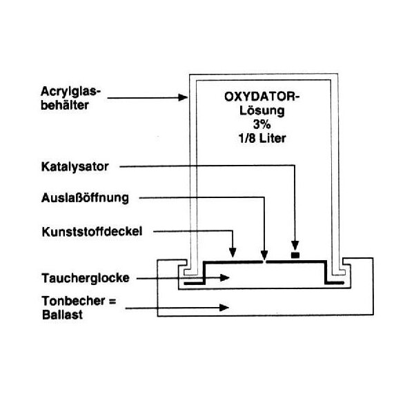 Söchting Oxydator D - Sauerstoffanreicherung für Aquarien bis 100L
