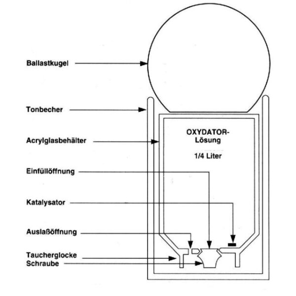 Söchting Oxydator A - Sauerstoffanreicherung für Aquarien bis 400L