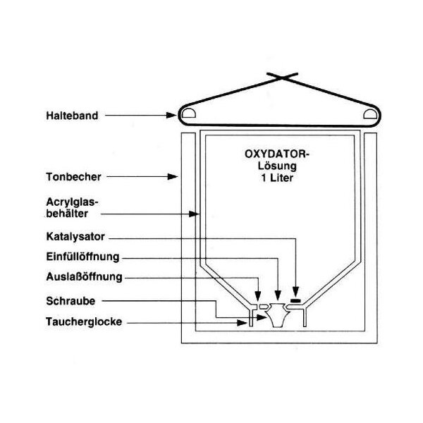 Söchting Oxydator W - Sauerstoff für Gartenteiche und Aquarien bis 4000L